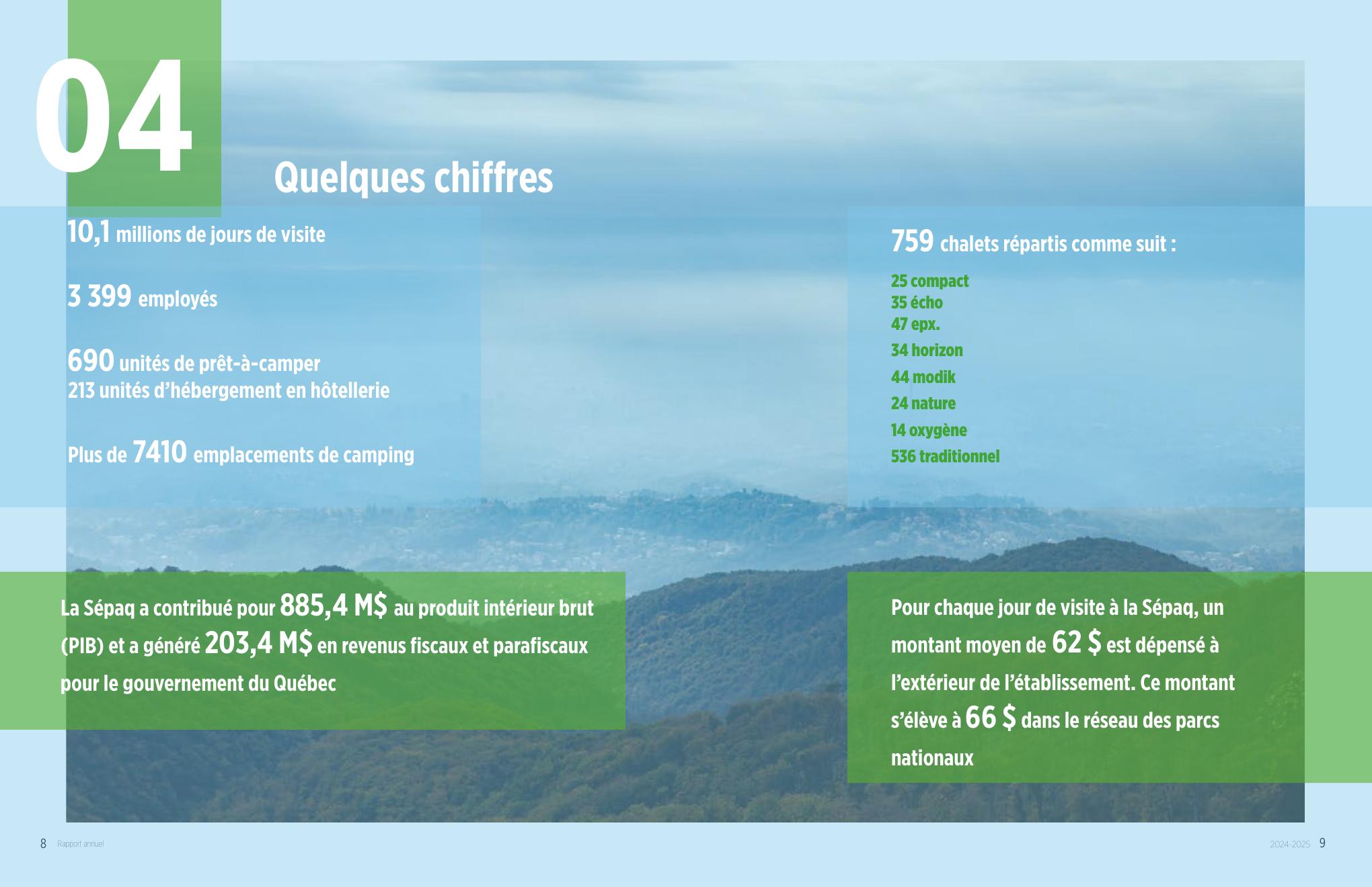 Quelques chiffres SÉPAQ
